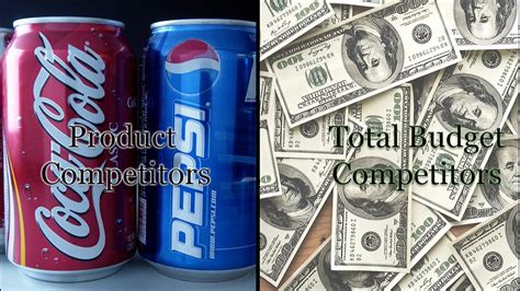 Product Competitors vs. Total Budget Competitors in Marketing.